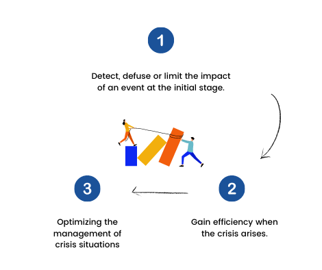 The crisis management plan